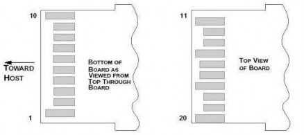 Brocade-Foundry 25G-SFP28-SR Datasheet (25Base, SR, SFP28, MMF, 100m, Dual-LC, COM) Fiber Optic Transceiver